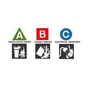 Brannslukningsapparat klasse A, B, C 