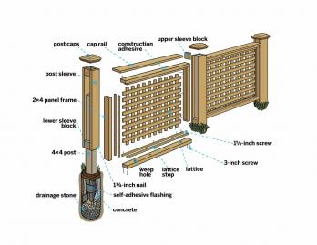 كيفية بناء سياج خشبي شبكي