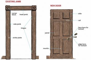 एक आंतरिक दरवाजे को कैसे बदलें