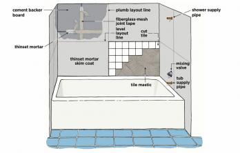 Kuidas vanni ümbritsevat plaati plaatida