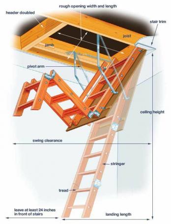 Povucite potkrovne stepenice: Kako mjeriti i popraviti