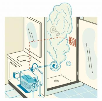 Tout sur les douches à vapeur: comment elles fonctionnent, leur coût et leur installation