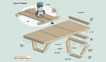 Ako postaviť modernú laťovú lavičku