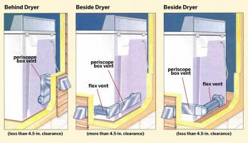 Cómo instalar una ventilación de secadora en 6 pasos