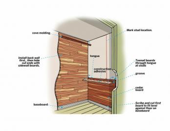 Cum se instalează Cedar Lining într-un dulap pas cu pas