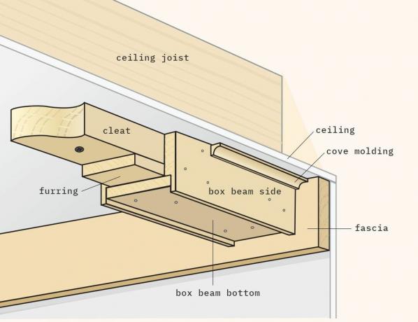Εγκατάσταση οροφής από ξύλινα δοκάρια