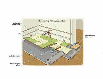 Як встановити підлогу з плитки з лінолеуму