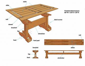 Πώς να φτιάξετε ένα τραπέζι και πάγκους για πικνίκ