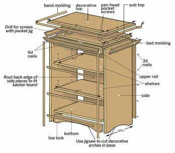 Hvordan bygge en liten bokhylle