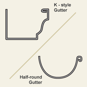 Canalón estilo K y canalón semicircular ilustrados uno al lado del otro.