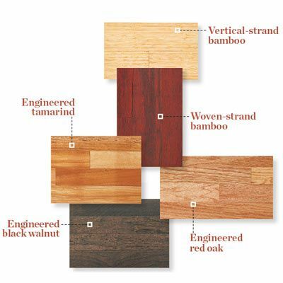 設計された堅木張りの床の種類