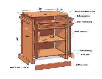 Hur man bygger en liten bokhylla