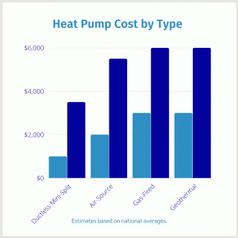 Скільки коштує тепловий насос?