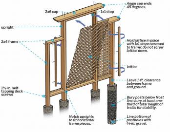 Како изградити дрвену решетку у 13 корака