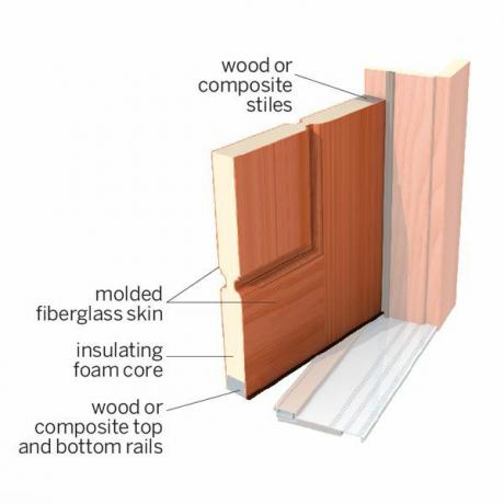 Schema delle parti della porta in fibra di vetro