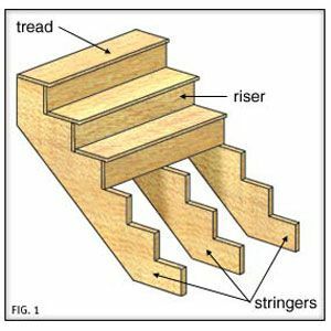 Kuidas parandada kriuksuvaid treppe