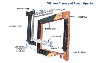 Kako namestiti okno