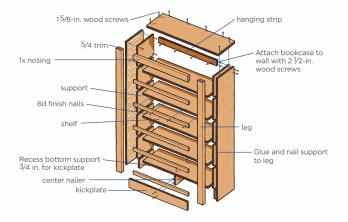 Hvordan bygge en bokhylle i 8 enkle trinn